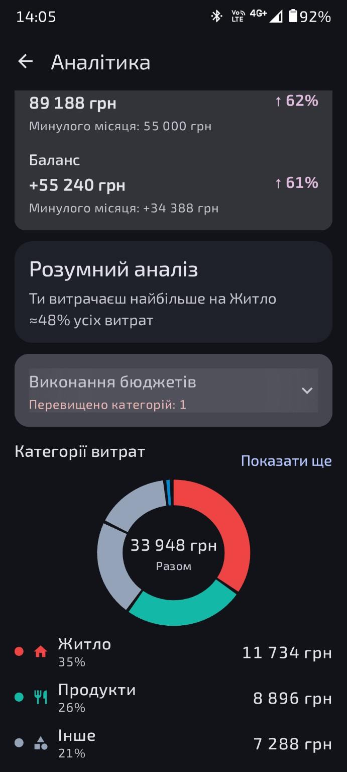 Аналітика витрат, розумний аналіз і категорії у DimFin