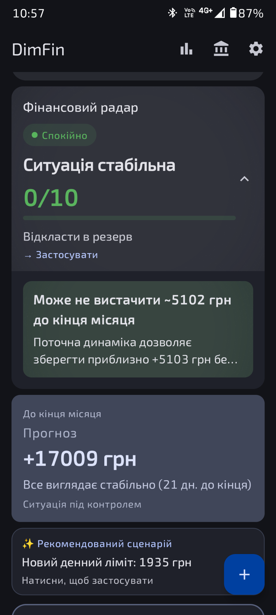 Фінансовий радар DimFin
